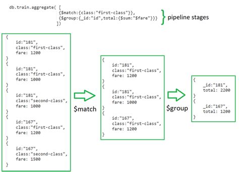 mongodb aggregate sum|MongoDB $sum Aggregation Pipeline Operator .